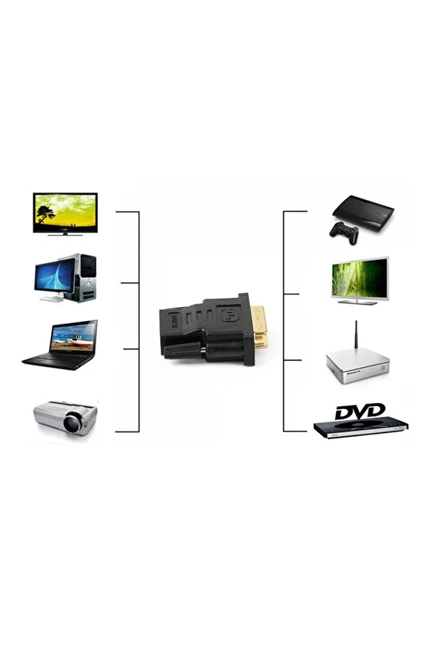 Hdmi To Dvi 24+5 Dvi To Hdmi Kablo Altın Uçlu Hdmı-dvı Kablosu Erkek Tv Hd Pc Projektör Ps4/3 İçin Çevirici Adaptör