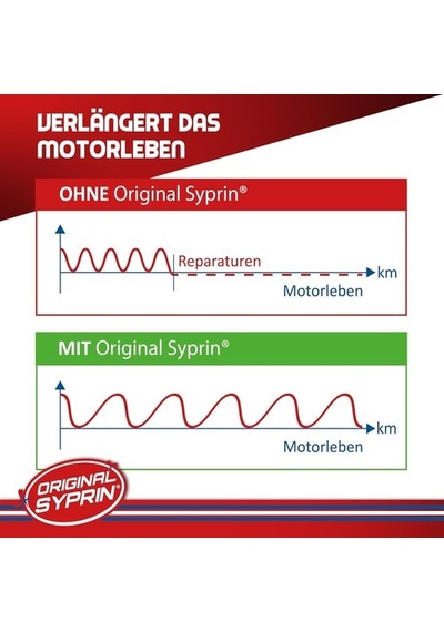 Syprin  Dizel Sistem Temizleyici 500ml, Dpf Ve Enjektör Temizleme, Motor Performansını Artırır
