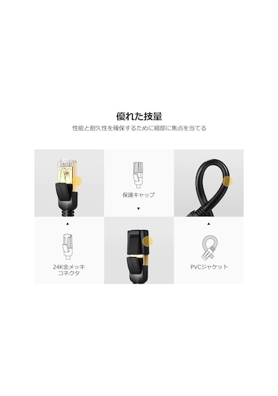 Cat 7 Kablo 5 Metre F/Ftp 10 Gbps 600Mhz Patch Kablo Rj45