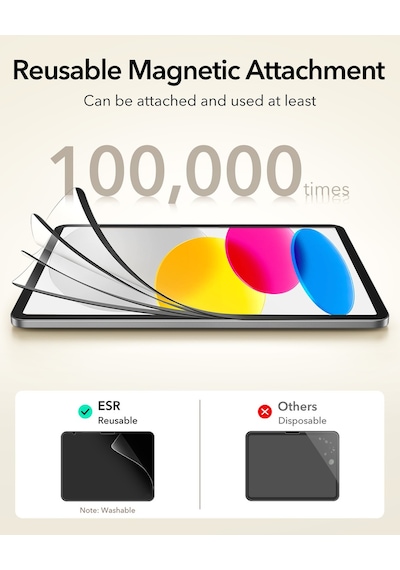 Apple Uyumlu iPad 10.9 Inç 10./11. Nesil - M2 - M3 2025 Paper Feel Kağıt Hissi Tablet Ekran Koruyucu