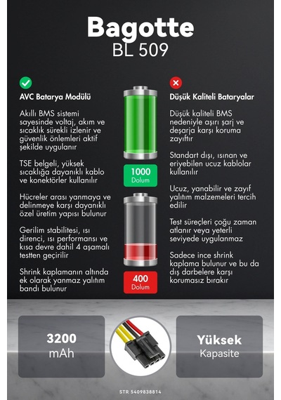 Bagotte Bl509 3200mah Robot Süpürge Bataryası D.k