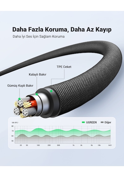 Ugreen 3.5 Mm Hi-fi Streo Trrs Jack Aux Örgülü Ses