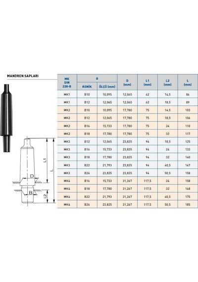 Mors Konik Mandren Sapı Koniği Mk3 B18