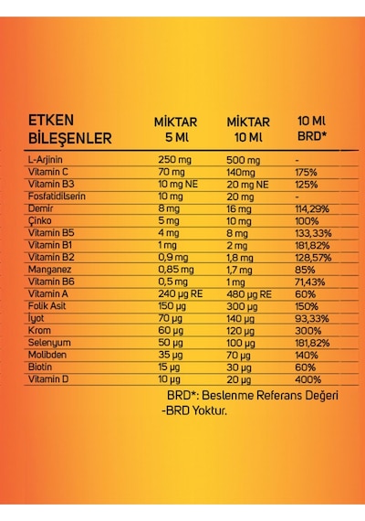 Vitanet Focus L-Arginin + Multivitamin Şurup 100 ML