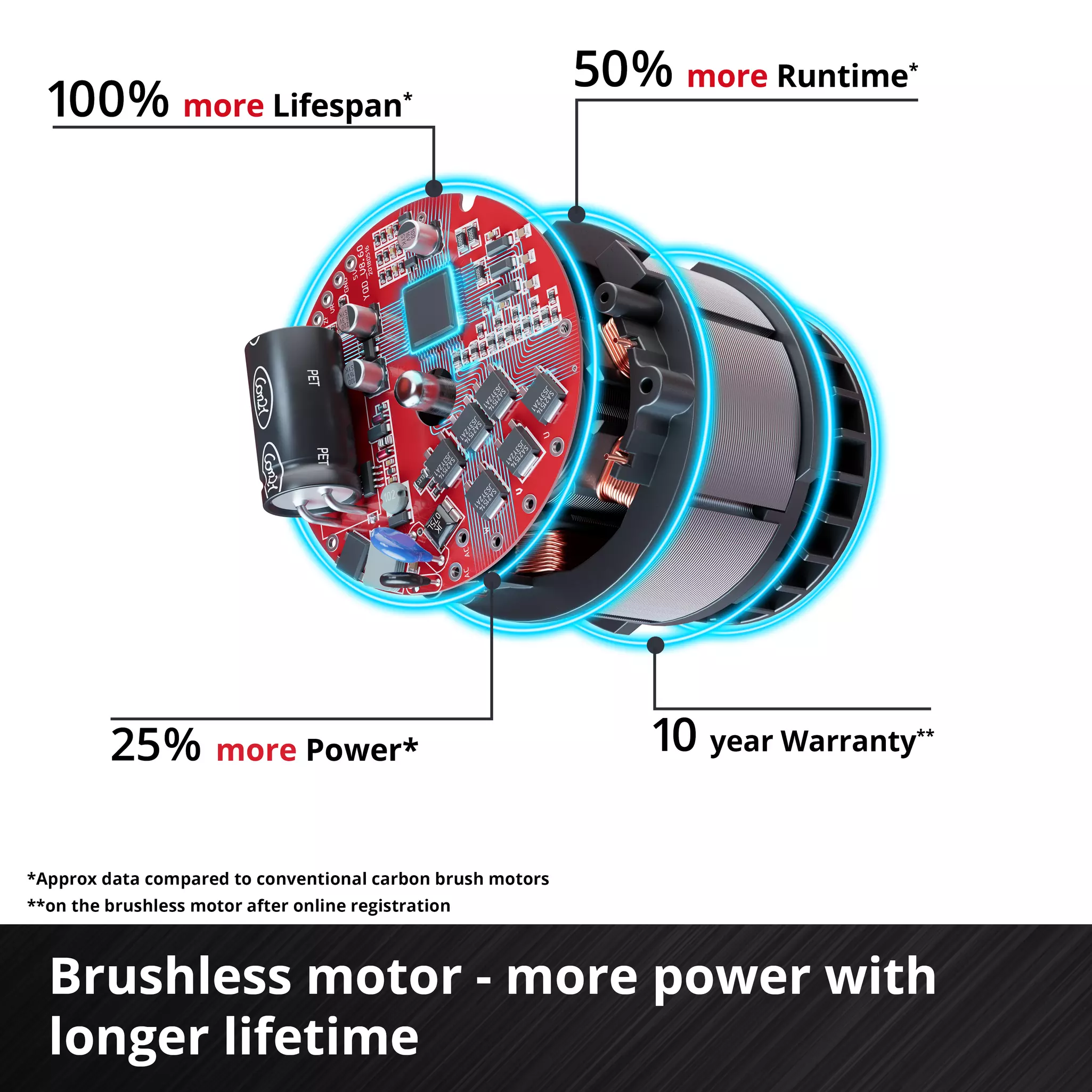 Einhell Professional GP-CLM 47 S HW Li 4x5.2AH Akülü Çim Biçme Makinesi - 3413300
