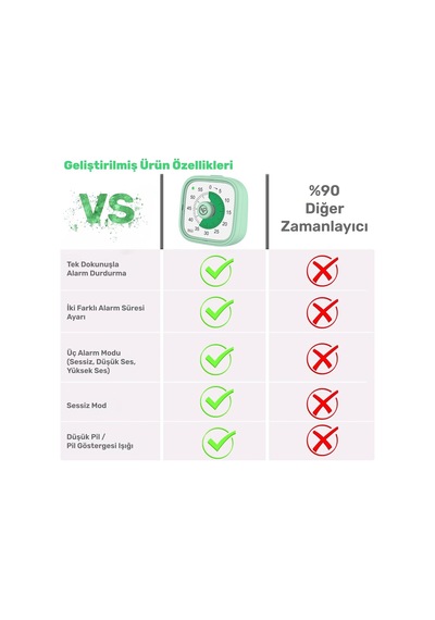 Mutfak,ders,yemek İçin 60dk Analog Alarm Zamanlayıcı,pomodoro Öğrenci Motivasyon Saati Yeşil Çok Renkli
