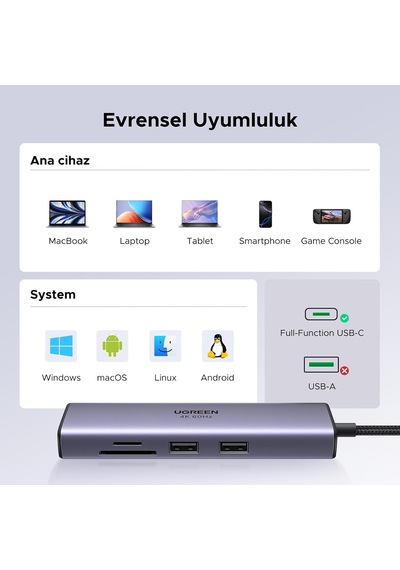 Usb C Hub 4k 60hz Hdmı Hdr 1gbps Ethernet 100w Pd, Sd/microsd, Macbook Air/pro, İpad İçin 2 Usb 3.0 Uyumlu
