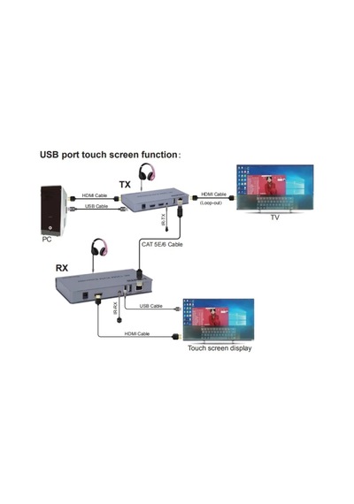 Net-X Nt-5210 4K KVM Extender Net Görüntü Aktarıcı