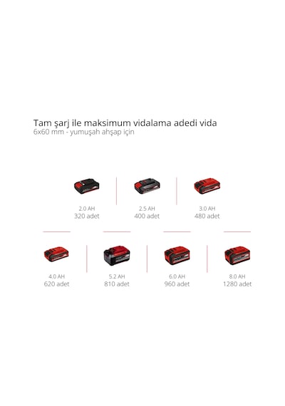 Einhell TP-CD 18/50 Li BL Kit (2x2,0 Ah) Çift Akülü Vidalama - 4513896