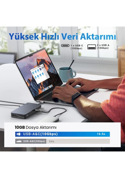 Ugreen 9'u 1 Arada 2 Hdmı 2 Displayport Usb-A 3.2 Gen2 Type-C Ethernet Dönüştürücü