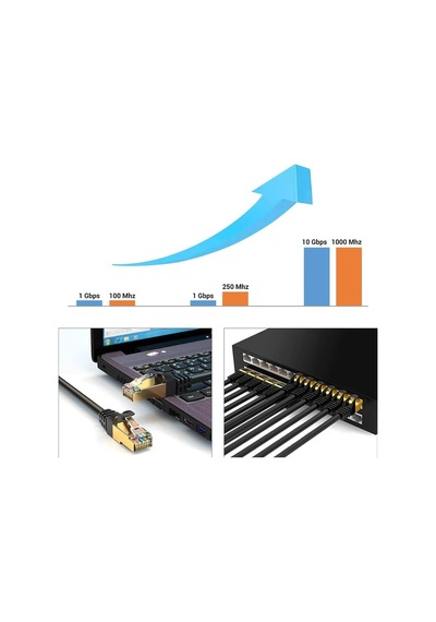 10 Metre Cat 7 Patch Kablo Cat7 Ethernet Kablosu 10gbps Internet Kablosu Cat7 10gbps 600mhz