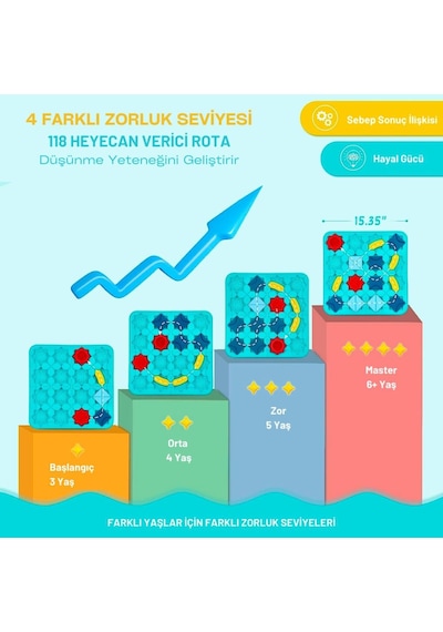 Code & Go Kodlama Oyuncağı, Stem, Mantıksal Yol Oluşturma Oyuncağı, Eğitici Oyuncak, Yaratıcı Düşünme, Akıl Ve Zeka Oyunu