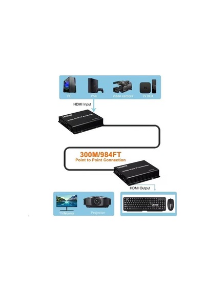 Novacom Nvc-kvm300m 300metre Hdmı+usb+ır Ip Kvm Extender