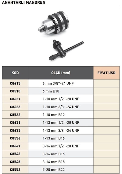Fett 1-13mm 1/2''-20 Unf Harvest Ful Metal Gövdeli Mandren