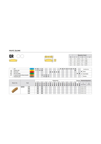 Kraft Qrmn300 Kr04s Kanal Ucu 10'lu