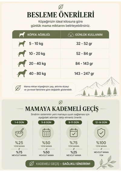 Warfnaturals Freeze Dried - Dana Etli Köpek Maması 300 Gr-21128