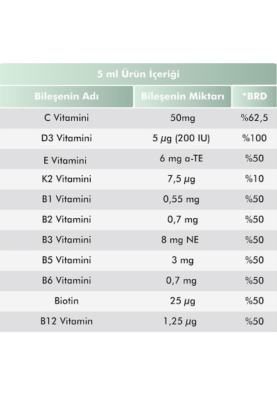 Voop Multivitamin Multimineral Portakal Aromalı Şurup 150 ML