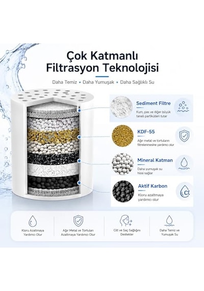 Bluefox Sılver Duş Filtresi Klor Ve Ağır Metal Arıtmalı, Kdf 55 + Aktif Karbon, Saç Ve Cilt Dostu, Kireç Azaltıcı, Evrensel Uyumlu, Aletsiz Montaj, Su Yumuşatıcı