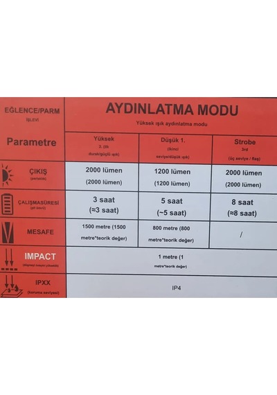 2000lümen Ultraışık Şarjlı 4000mah Powerbankli Elsensörüyle Açılıp Kapatılabilen Kafa Lambası Siyah