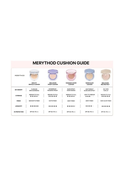 Merythod Skin-fit Cover Spatula Cushion 01 Ivory Spf50+pa+++ - Yüksek Kapatıcı,waterproof Spatulalı Fondöten