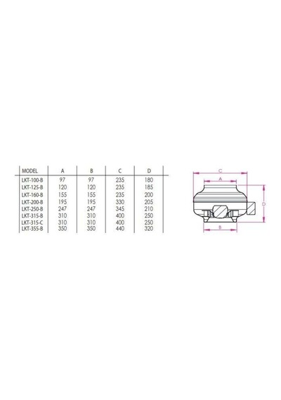 Lkt 125-b 310m³/h Yuvarlak Kanal Fanı