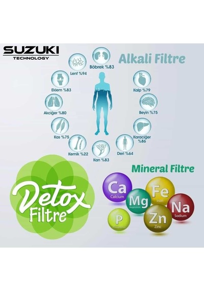 12 İnç Kapalı Kasa Su Arıtma Cihazı Tam Set 7 Filtre Alkali Ve Detoks Filtre İlaveli