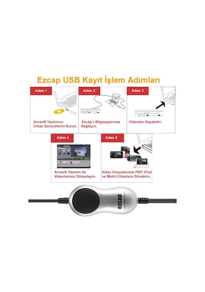 Ezcap 170 Usb 2.0 Mini Dv Vhs Kaset Görüntü Usb Aktarım Cihazı