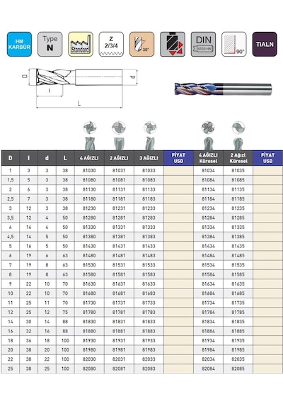 Fett 9mm Mastercut Standart Sert Metal Tıaln 2 Ağızlı Karbür Parmak Frezesi
