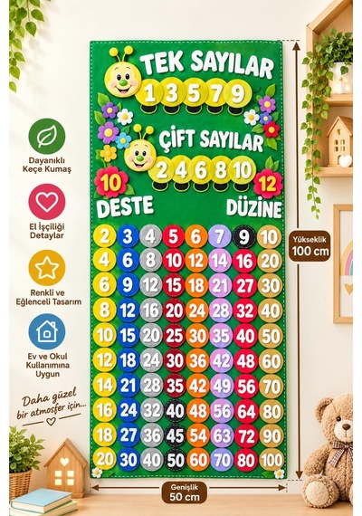 Ritmik Sayma Tablosu