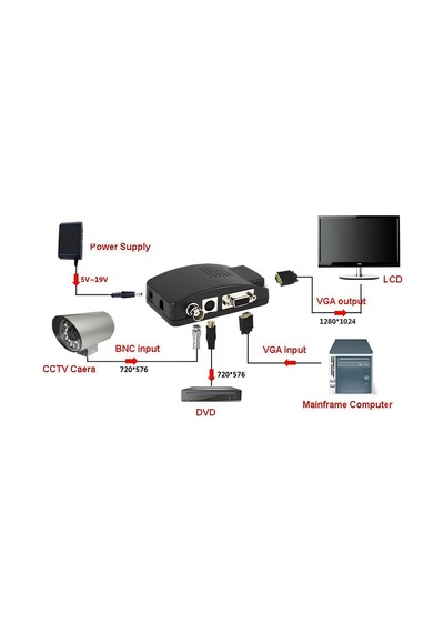 Speeduf Bnc To Vga 4550p Dönüştürücü Çevirici Adaptör Kamera