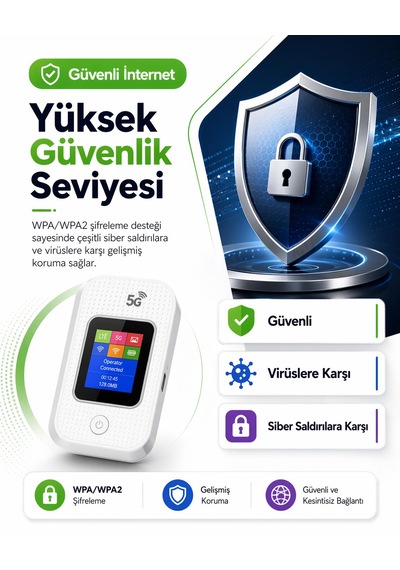Kablosuz Mini Wifi Pro Lte 4g Modem 3.000mah Sim Kartlı 300mbps Yüksek Hızlı Kablosuz Yönlendirici Cep Telefonları Dizüstü Bilgisayarlar Ve Tabletler İçin Uygun 10 Cihaza Kadar Bağlantı Taşınabilir