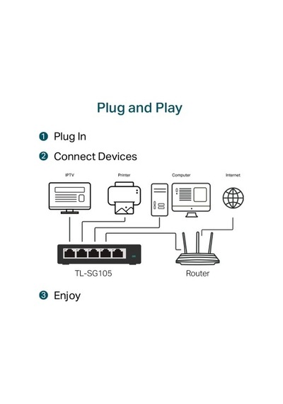Çelik Yapılı 5 Port Gigabit Switch Aygıtı