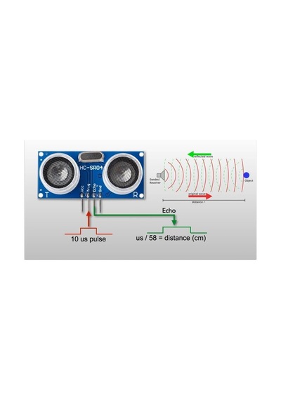 Devredünyası-Ultrasonik Mesafe Sensörü Hc-Sr04