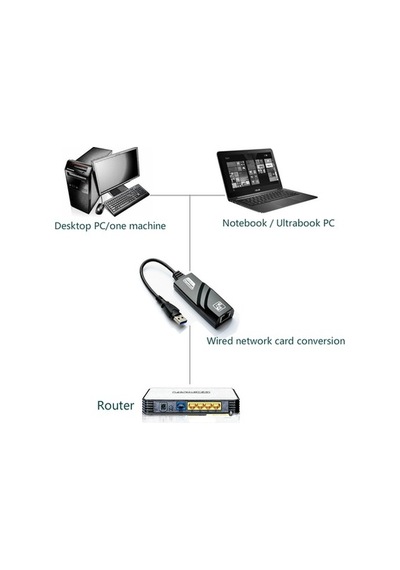 Daytona cf13 USB to 100 Mbps RJ45 Ethernet adaptör