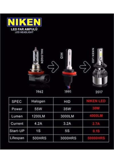 Captiva 2006-2015 Led Xenon Zenon Kısa Far Ampulu Evo Serisi
