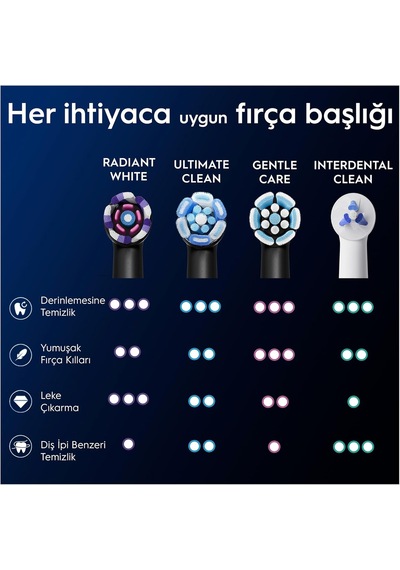 Oral-B iO Radiant White Beyaz Diş Fırçası Yedek Başlığı 4 Adet