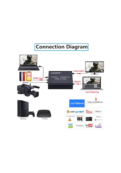 Usb Hdmı Hd Vıdeo Capture Kart 4759P 4K Xbox Ps4 Çevirici Aktarıc