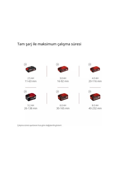 Einhell GP-LB 36/210 Li E Akülü Yaprak Üfleme Makinesi 4x3 Amper 3433620