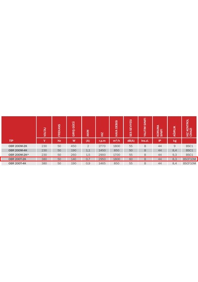 BVN Bahçıvan OBR 200T-2K 140 watt 1800 m3/h 2950 DD 380/400 volt Trifaze Tek Emişli Salyangoz Radyal Fan Aspiratör