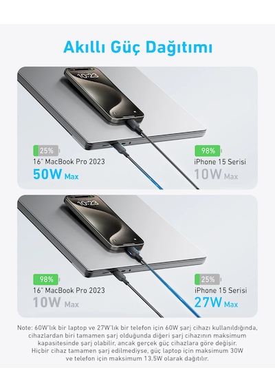 Anker 140w 2-in-1 Usb-c To Usb-c Şarj Kablosu Siyah