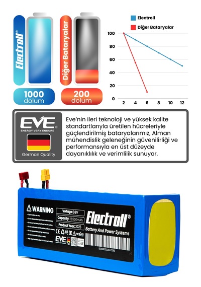 Citymate Pro 500 Batarya 36v 12.500mah