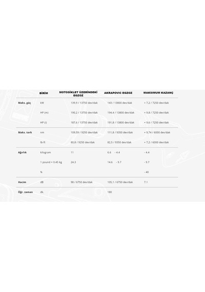 Akrapovıc S-y10r15-aplt Yamaha R1 15-24 Racıng Lıne Tıtanıum Egzoz