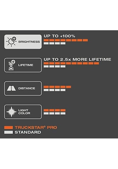 Osram Ampul Truckstar Pro H11 24v 70w%120&apos Ye Kadar Fazla Işık 2.5x Daha Uzun Kullanım Süresi 64216tsp