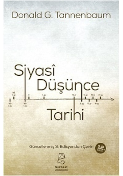 Siyasi Düşünce   Tarihi