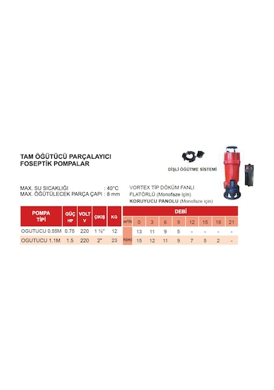 Atlantis Ogutucu 0.55m- 0.75 Hp 220v Tam Öğütücülü Dalgıç Pompa