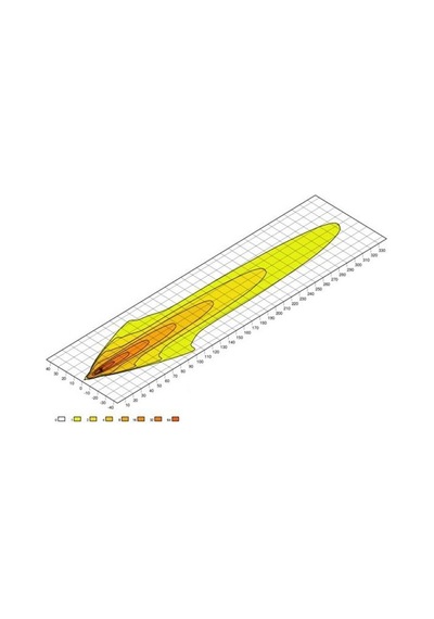 HELLA 12V-24V LED BAR OFF-ROAD TEK SIRA 88W 6500K 5500 LÜMEN (9 LEDLİ) (704 X 86 X 80 MM)