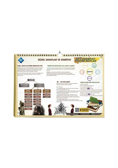 AYT Edebiyat Poster Notlar -  KR Akademi
