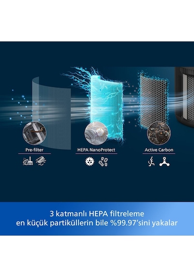 900 Serisi Hava Temizleyici, 65 M2'ye Kadar Etkili, 3 Katmanlı Hepa, Ac0951/13