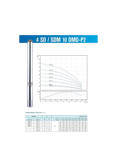 Alarko 4Sd10 18 4Hp 380V Trıfaze Dalgıç Pompa