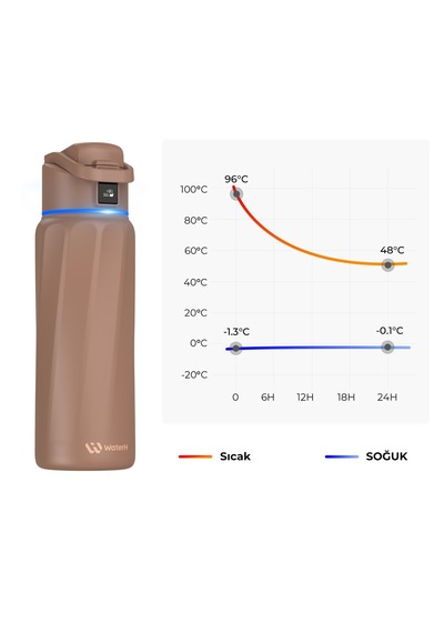 Waterh Boost Akıllı Termos Hidrasyon Takibi Yapan, Yalıtımlı 0,71l / 24oz Akıllı Şişe Kahverengi